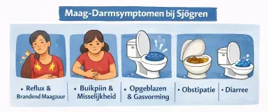 maag darmsymptomen bij sjogren